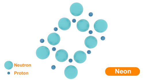 A New Explanation for the Structure of the Nuclei of Atoms From Smallest to the Largest Part B