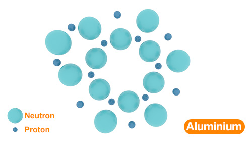 A New Explanation for the Structure of the Nuclei of Atoms From Smallest to the Largest Part B