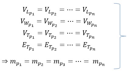 New Explanation Concerning Photon Constants Part A 7 strong reasons that demonstrate the mass of photon is constant