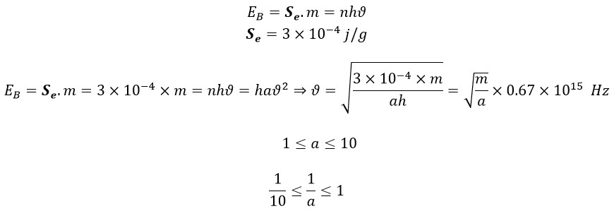 New Proof for the Model of the Gravitational Force and its Source Utilising Magnetic Field Experiment