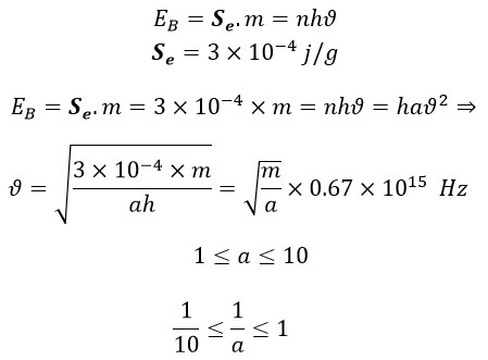 New Proof for the Model of the Gravitational Force and its Source Utilising Magnetic Field Experiment