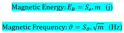 New Proof for the Model of the Gravitational Force and its Source Utilising Magnetic Field Experiment