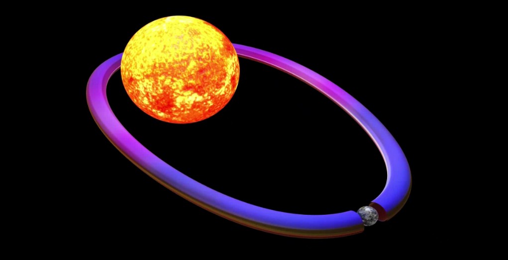 New Proof for the Model of the Gravitational Force and its Source Utilising Magnetic Field Experiment