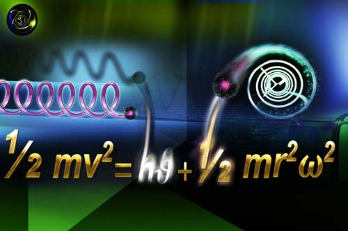 A New Equation for the Energy of Photon