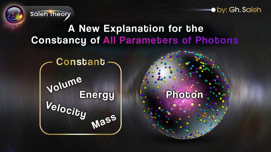 A New Explanation for the Constancy of All Parameters of Photons