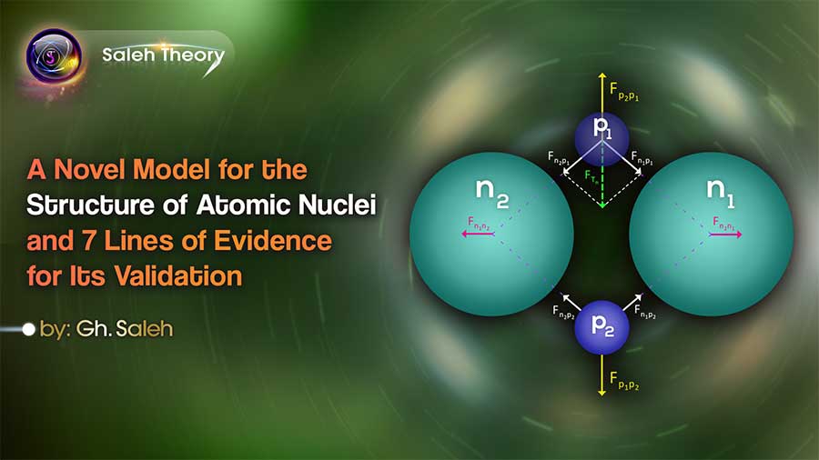 A Novel Model for the Structure of Atomic Nuclei and 7 Lines of Evidence for Its Validation