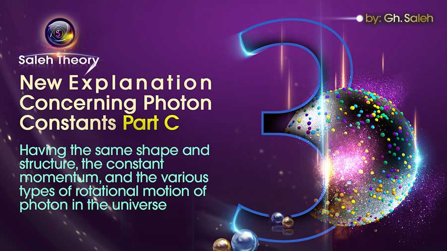 New Explanation Concerning Photon Constants Part C <br> Having the same shape and structure, the constant momentum, and the various types of rotational motion of photon in the universe