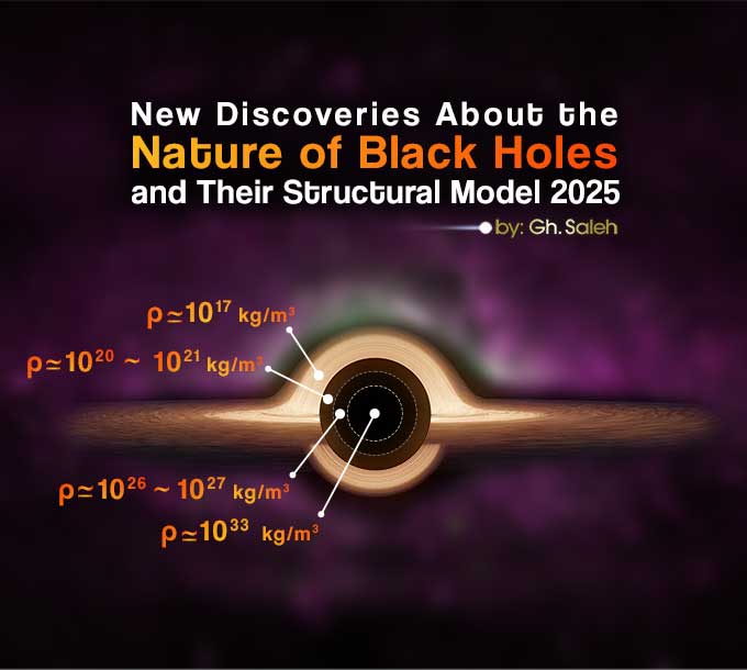 New Discoveries About the Nature of Black Holes and Their Structural Model 2025