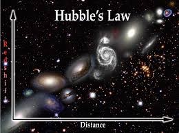 New Proof to Confirm the Correct Law, Hubble's law, Using Physical and Mathematical Laws