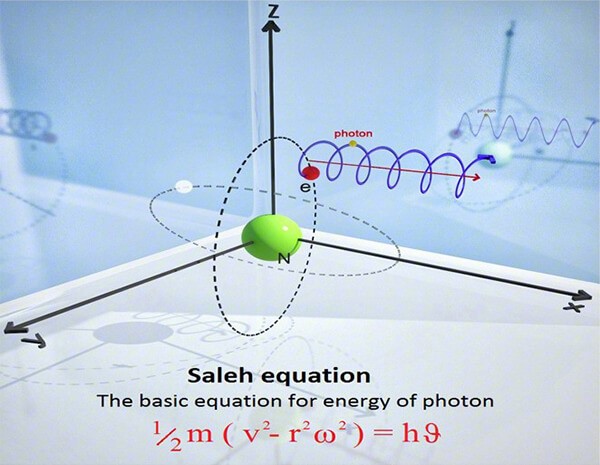Proving the Helical Motion of the Photon with Ten Reasons